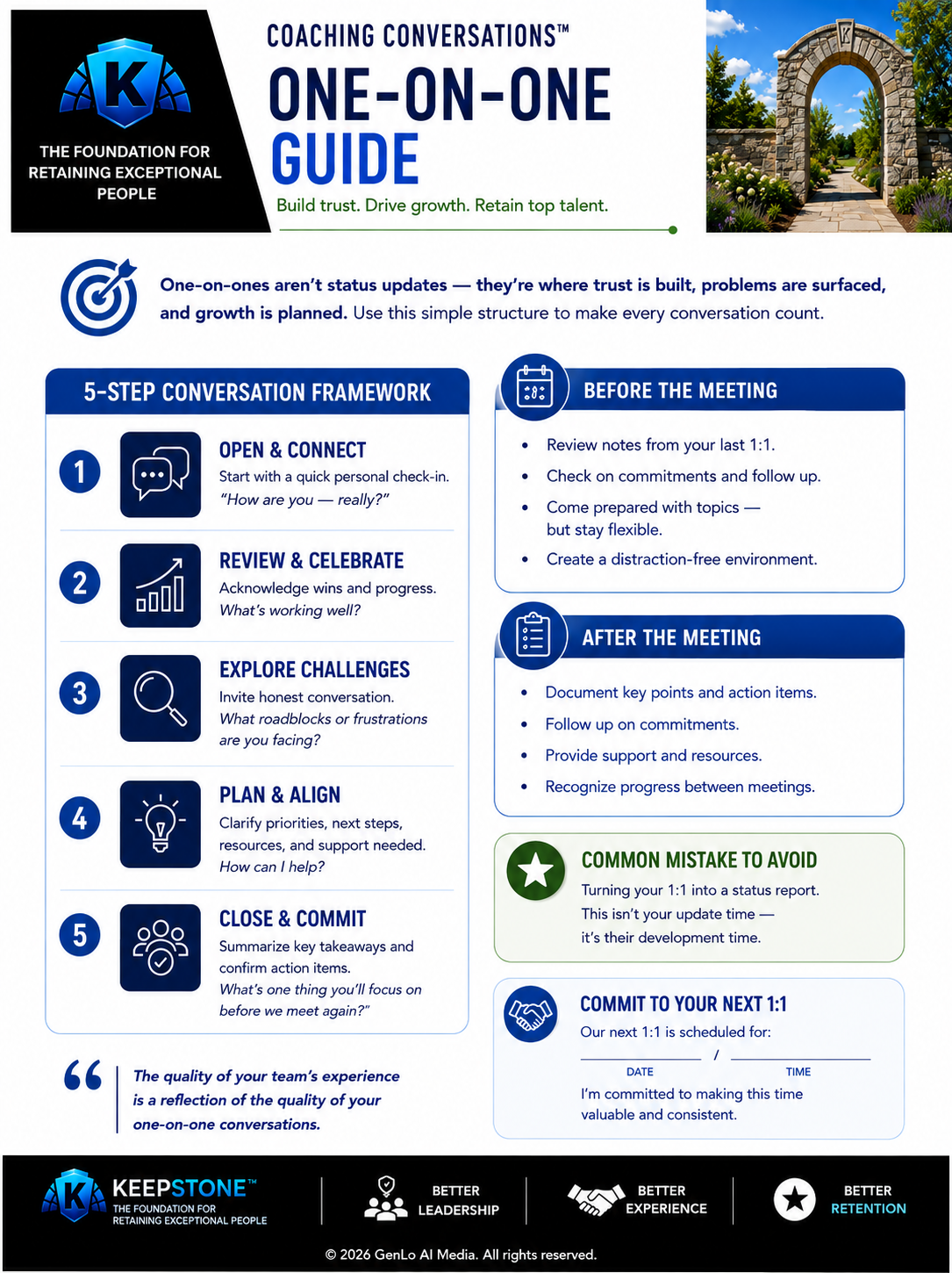 The Keepstone One-On-One Guide: a 5-step conversation framework with preparation and follow-up checklists for effective manager one-on-ones.