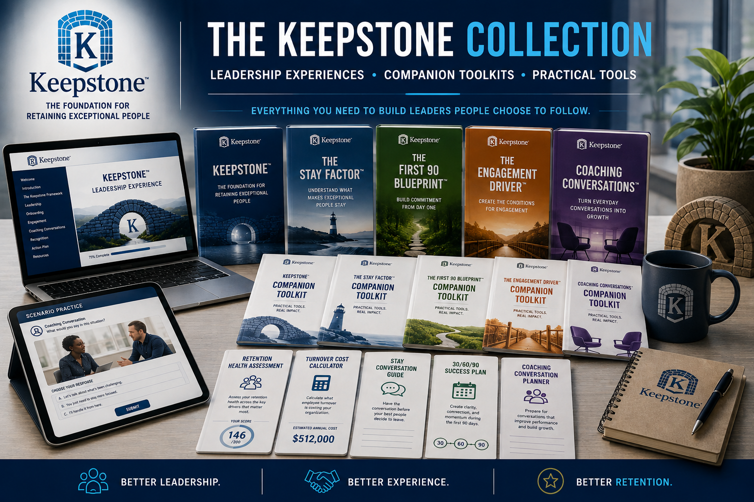 The Keepstone System laid out on a dark executive desk: laptop and tablet showing interactive learning experiences, five Experience covers, Companion Toolkit documents, and Marketplace tool worksheets